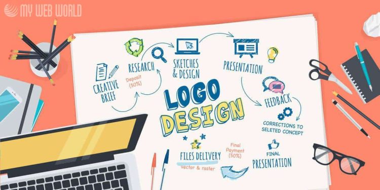 Product Mockups For Your Logo Designs