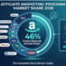 Top 10 Tech Affiliate Networks for Marketers and Creators in 2026