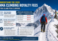 How to Understand the 2026 NMA Climbing Royalty Fees for Island Peak Climbing