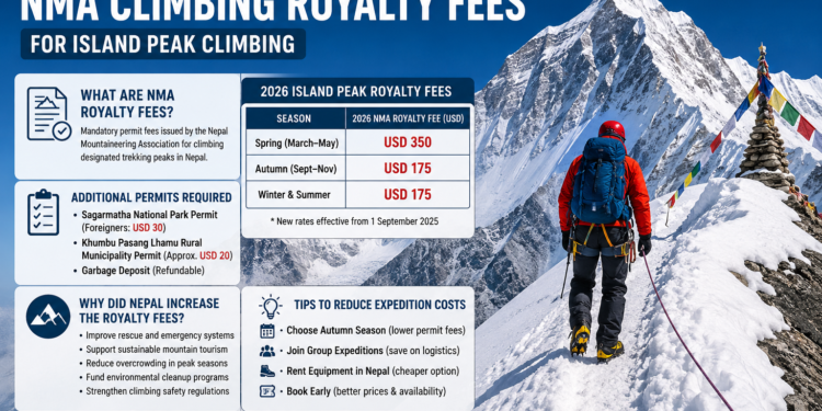 How to Understand the 2026 NMA Climbing Royalty Fees for Island Peak Climbing