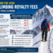 How to Understand the 2026 NMA Climbing Royalty Fees for Island Peak Climbing