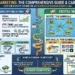 SEO vs Digital Marketing